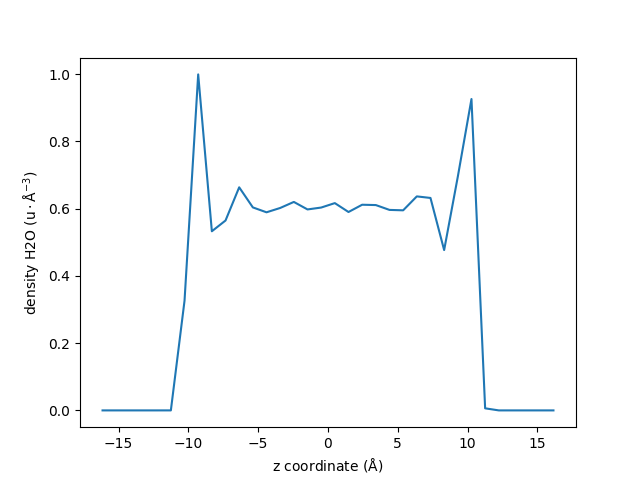 usage python