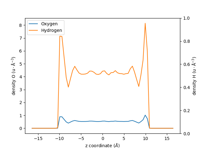 usage python