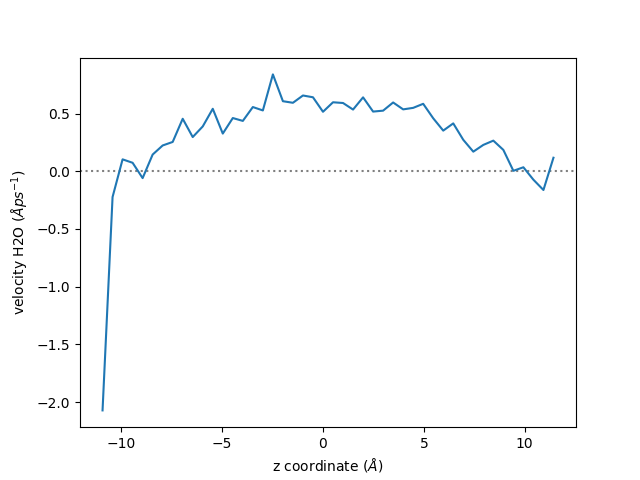 usage python