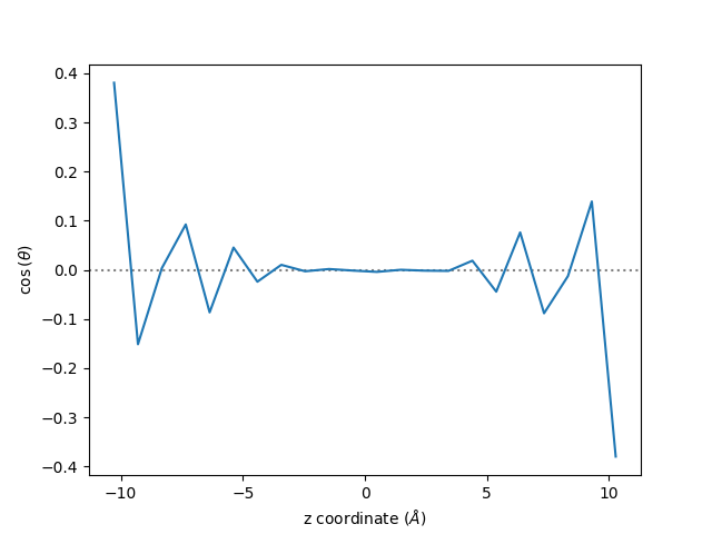 usage python