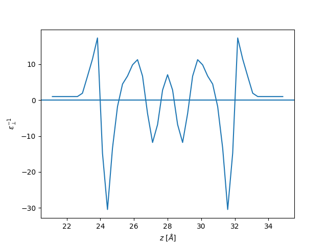dielectric profile applied